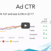 Adwords metrics 2017